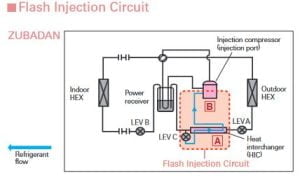 Circuit Flash Injection