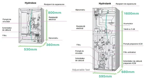 Pompa de caldura Mitsubishi Electric Ecodan Eco Inverter EHST17.20.30D VYM2.9D