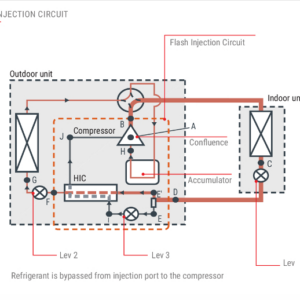 Circuitul Flash Injection