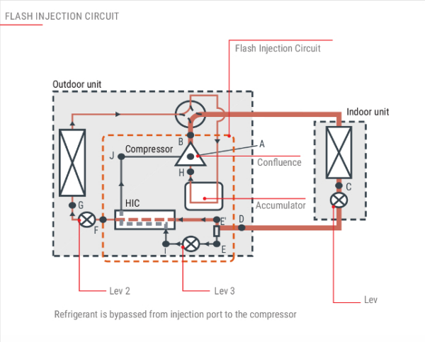 Circuitul Flash Injection