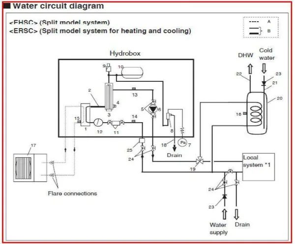 circuit