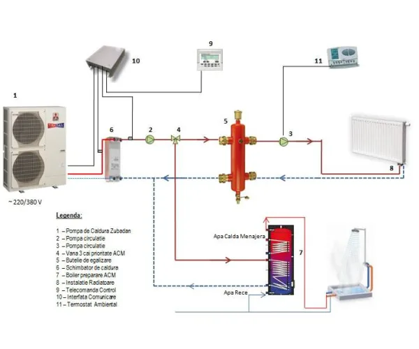 pompe de caldura aer apa schema split zubadan 3