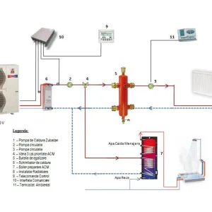 pompe de caldura aer apa schema split zubadan 5