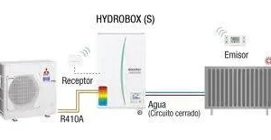 schema pompa de caldura 0