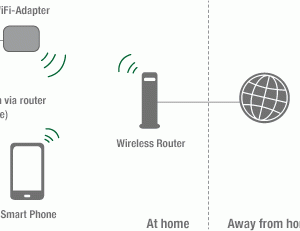 schema wi fi melcloud generala 1