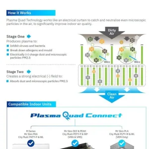 mitsubishi electric air purifier pac sk 51ft e plasma quad connect cassette pla ea plfy m wl vem 4 15256 p