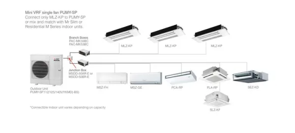 mlz kp mini vrf pumy sp connection 754