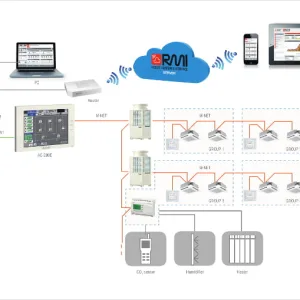 Control centralizat Mitsubishi Electric AE 200E3