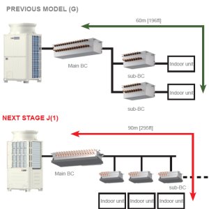 Mitsubishi Electric BC CONTROLLER Lungimi de traseu