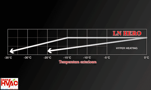 Grafic-Hyper-Heating-Mitsubishi-Electric-LN-Hero.gif
