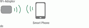 schema wi fi melcloud mobil 1