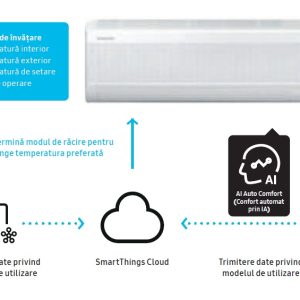 Aer conditionat Samsung Climate Solutions WindFree Elite S2 AR70F12CAAWNEU+AR70F12CAAWXEU 12000 BTU - imagine 6