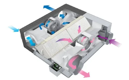 Mitsubishi Electric Lossnay recuperator de caldura 1 1