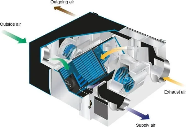 Mitsubishi Electric recuperator de caldura Lossnay 1