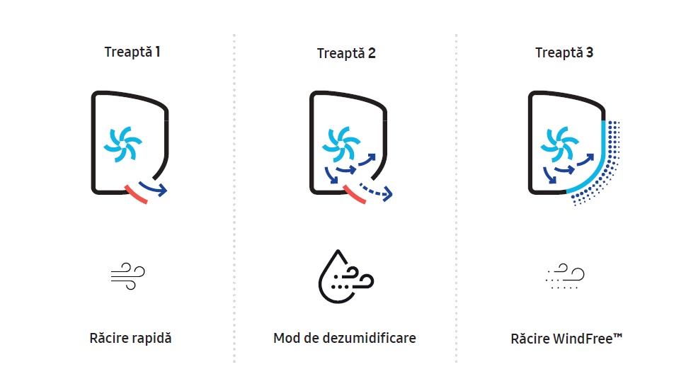 Aer conditionat Samsung Climate Solutions WindFree Avant S2 AR70F07C1AWNEU+AR70F07C1AWXEU 7000 BTU