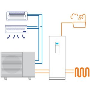 Pompa de caldura Samsung Climate Solutions EHS Quint AE160HCTPES/EU + ClimateHub AE200DNWMPK/EU 16 kw - imagine 16